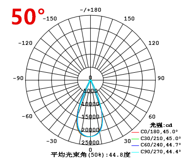 100w-50°-07 UFO.png