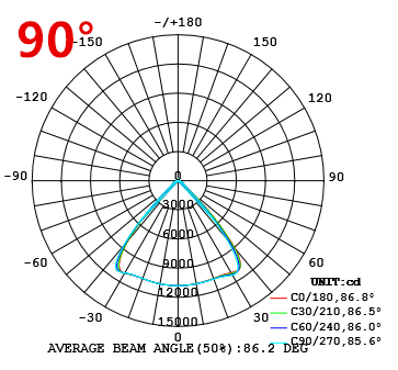 150w-90°-07 UFO.png