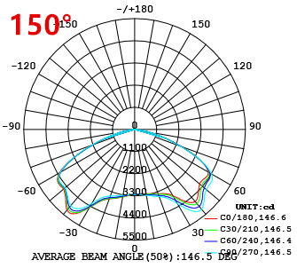 150w-150°-07 UFO.png